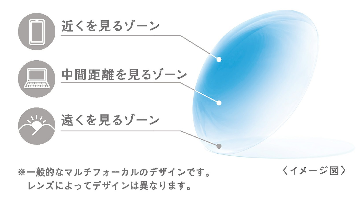 遠近両用ソフトコンタクトレンズ